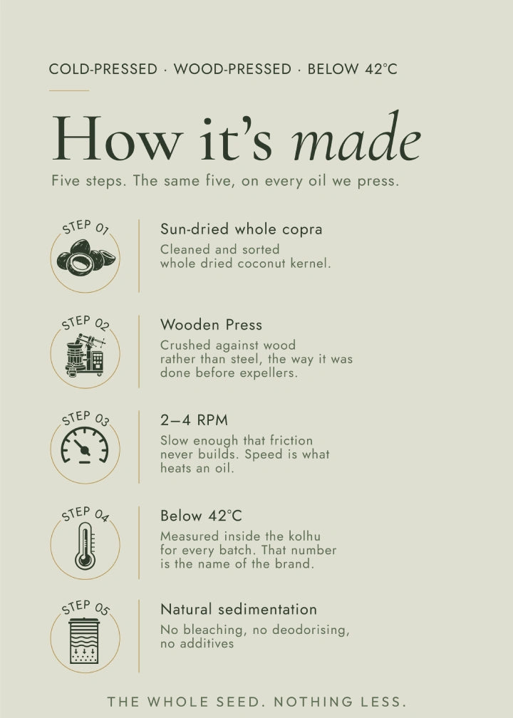 Coconut Oil