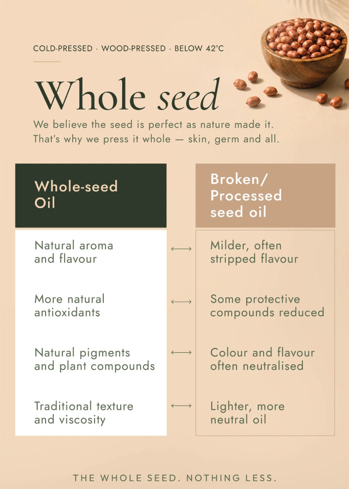 Groundnut Oil