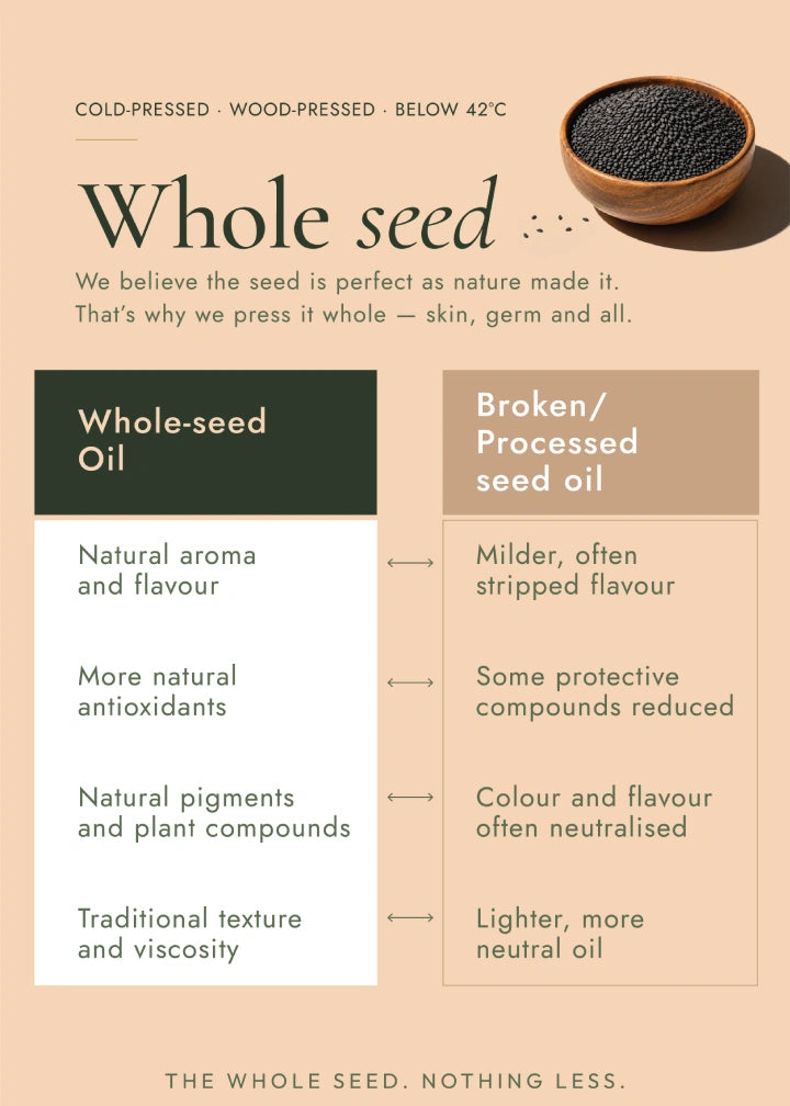 Sesame Oil
